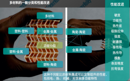 北京航空航天大学等 l 难熔异种金属增材制造界面性能增强新方法