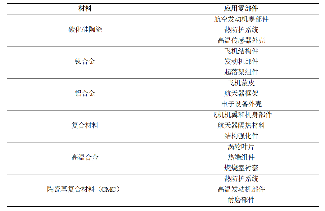 水导激光在航空航天零部件上的应用.png