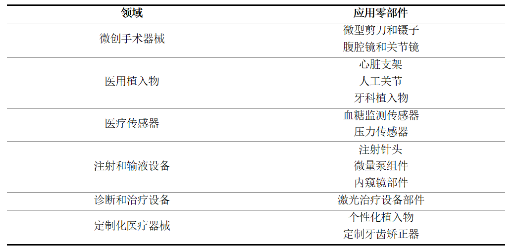 水导激光在医疗器械零部件的应用.png